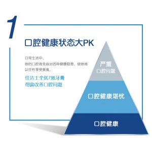 佳洁士(Crest) 高阶全优7效 快速抗敏 牙膏 140克（新老包装 随机发货）7效合1 全面健康防护