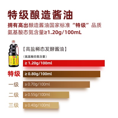 海天 酱油生抽味极鲜特级高鲜1.9L+白米醋450mls587