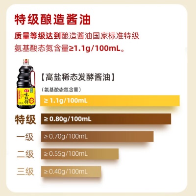 海天 酱油零添加味极鲜1.9L 0添加防腐剂/添加剂s587